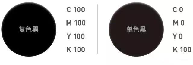 四色黑和單色黑