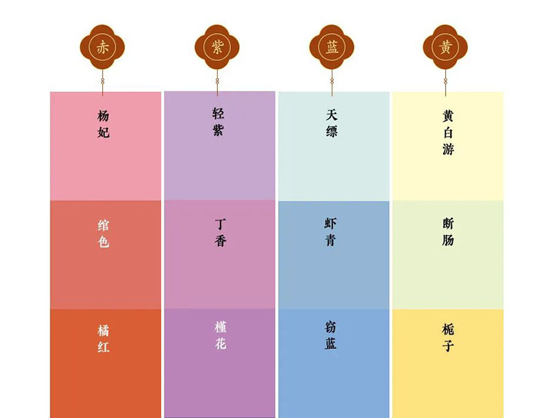 中國傳統(tǒng)色8大篇章