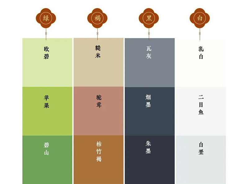 中國傳統(tǒng)色8大篇章