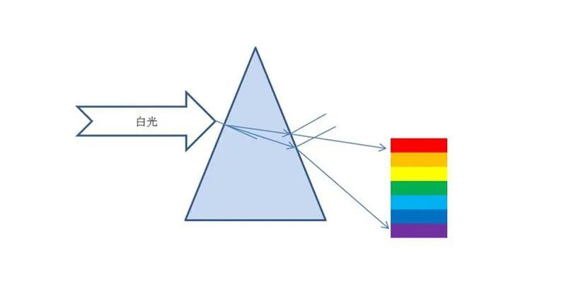 七色光譜
