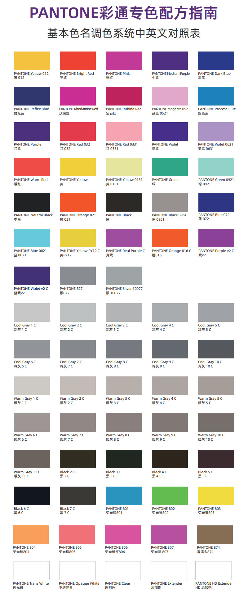 PANTONE彩通專色配方指南基本色中英文對照表