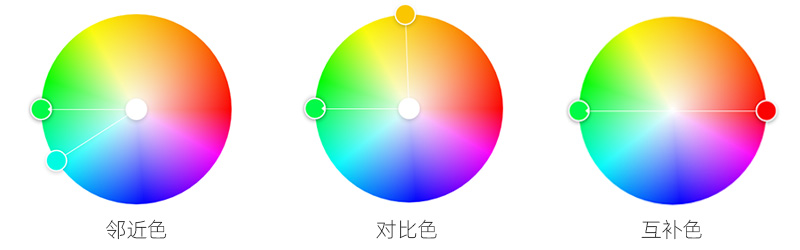 色彩搭配關系圖