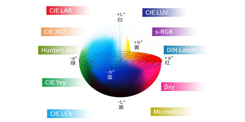 顏色空間 顏色空間