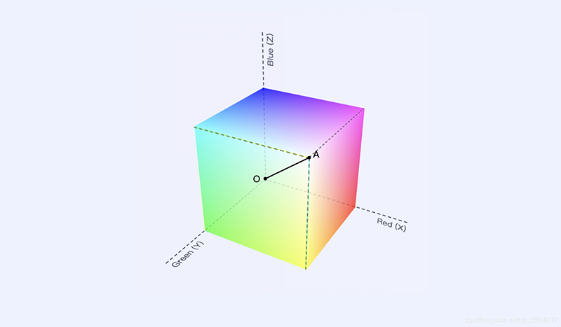 色差儀的色彩空間 色差儀的色彩空間