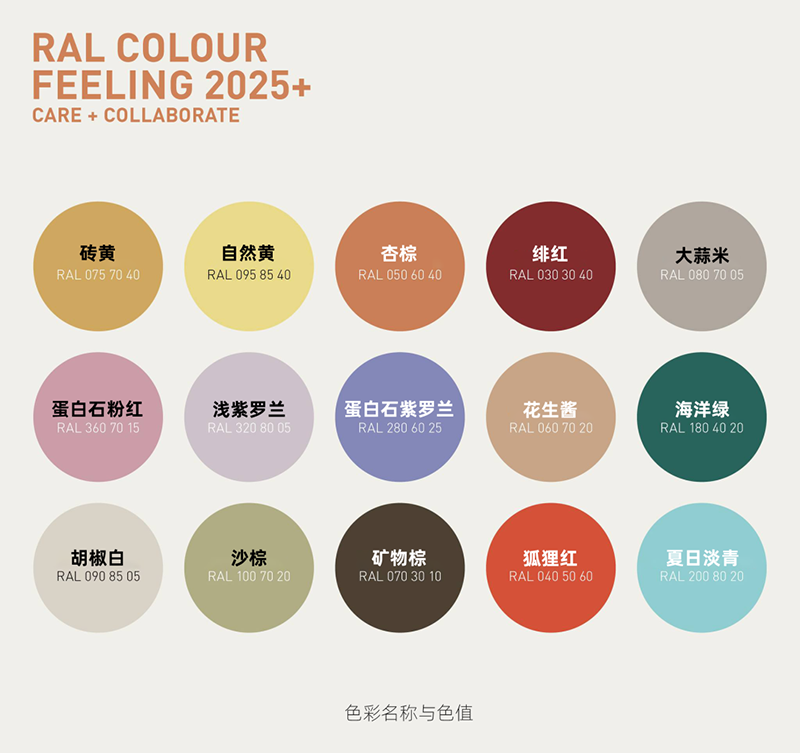 勞爾色彩趨勢調色板