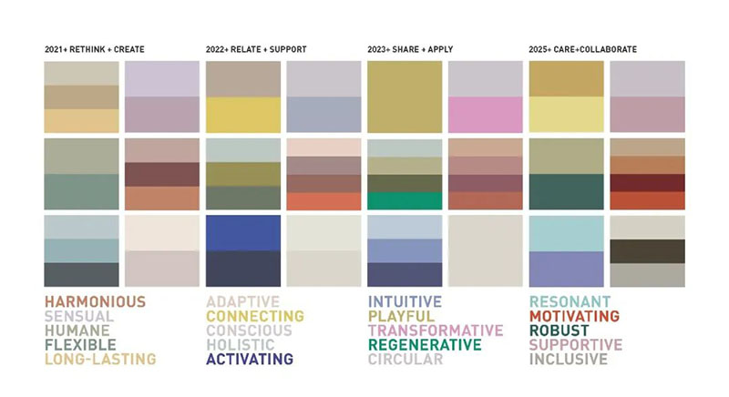 勞爾近幾年趨勢調色板的變化