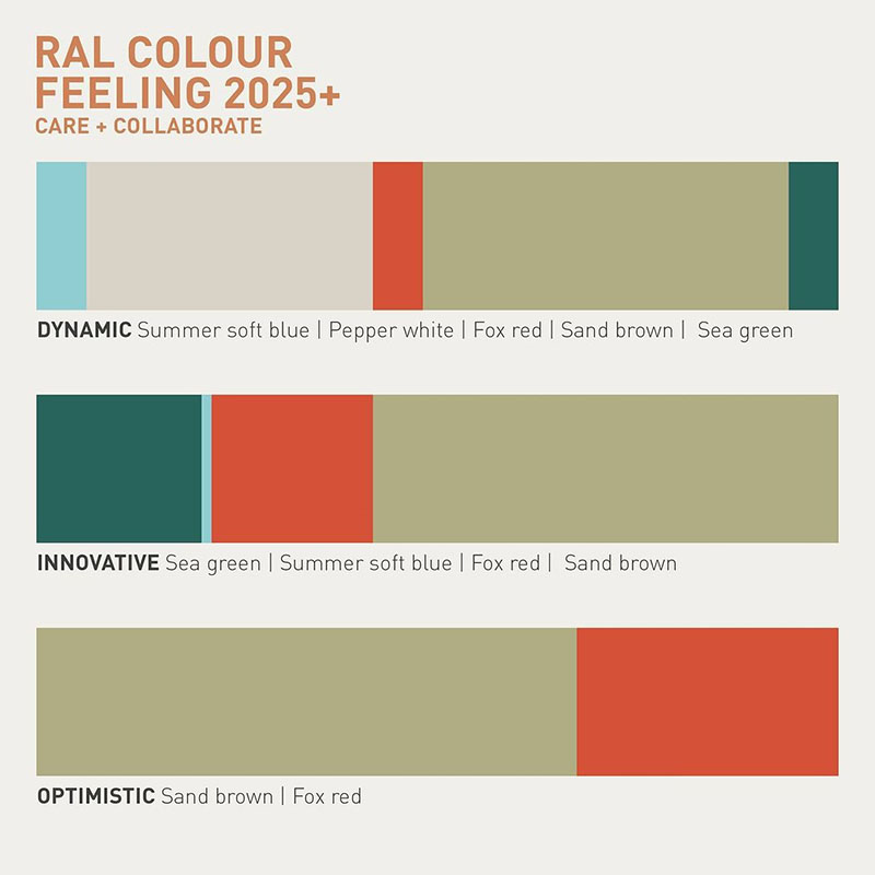 色彩調(diào)色板