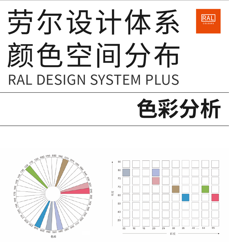 ral色彩分析 ral色彩分析