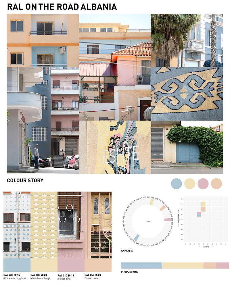 勞爾色彩應用 勞爾色彩應用