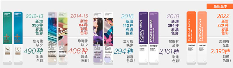 潘通色卡更新?lián)Q代