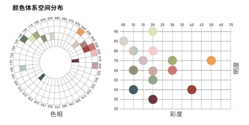勞爾顏色趨勢體驗2027+調色板 勞爾顏色趨勢體驗2027+調色板